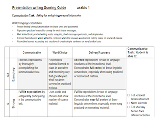 Rubric for Assessing Novice Writing