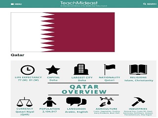 Qatar: Country Profile
