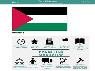 Palestine: Country Profile