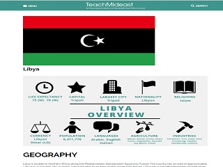 Libya: Country Profile