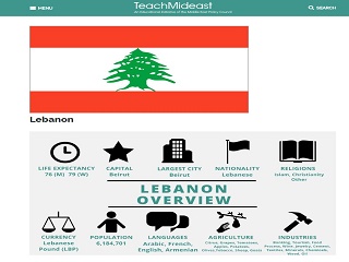 Lebanon: Country Profile
