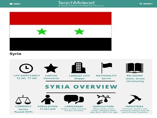 Syria: Country Profile