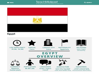 Egypt: Country Profile