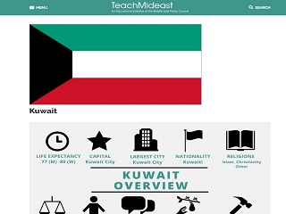 Kuwait: Country Profile