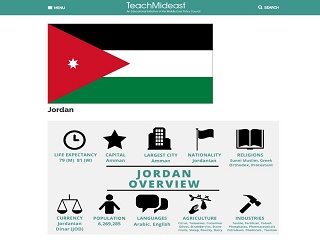 Jordan: Country Profile