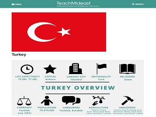 Turkey: Country Profile